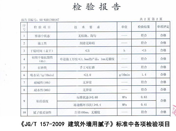 建筑外墻膩?zhàn)臃蹣?biāo)準(zhǔn)檢測(cè)項(xiàng)目